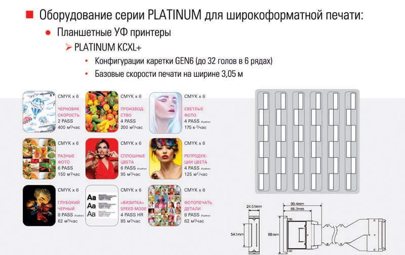 Слайд презентации: конфигурации кареток и скорости печати серии PLATINUM