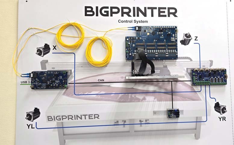 Схема работы управляющих плат Big Printer System Control