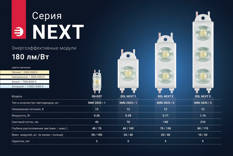 Линейка серии NEXT: от SN-DOT до SOL NEXT 3