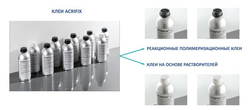 Линейка клеёв ACRIFIX поставляется на российский рынок с 1992 года